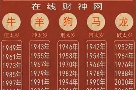 1964是什么年